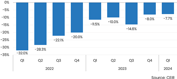 2024.05.15 Q1 2024 CEIR Index Results_Figure 1