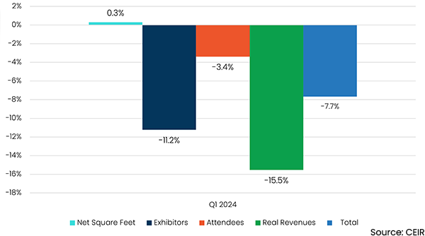 2024.05.15 Q1 2024 CEIR Index Results_Figure 2