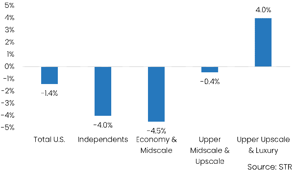 2024.05.15 Q1 2024 CEIR Index Results_Figure 3