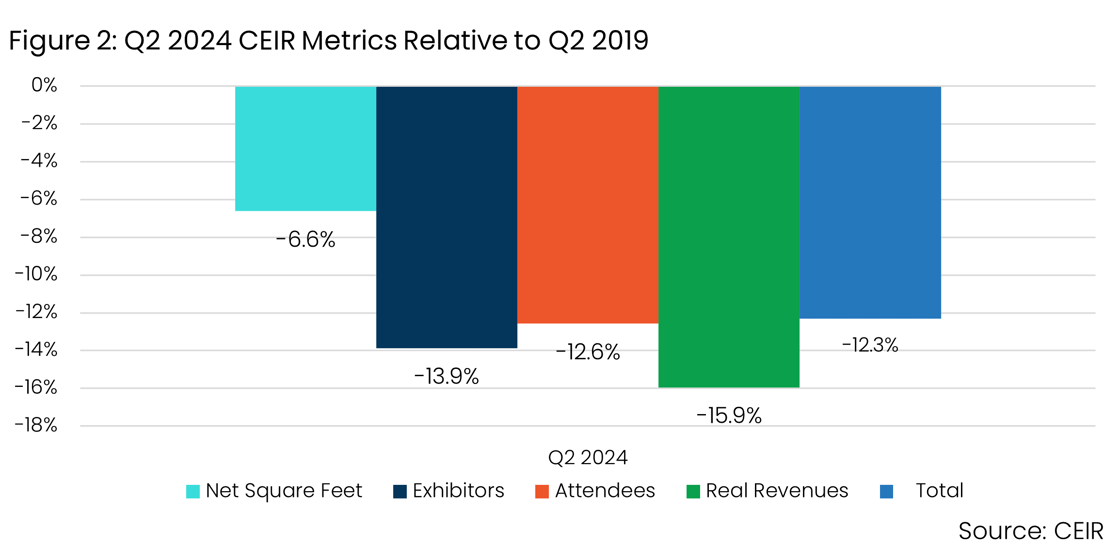 2024.09.12 Q2 2024 CEIR Index Results_Figure 2