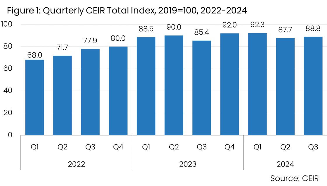 Growth of US B2B Exhibition Industry Continues