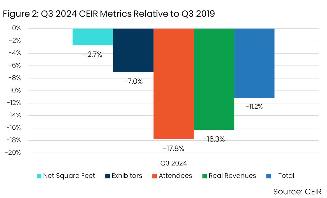 2024.12.04 Q3 2024 CEIR Index Results_Figure 2-1