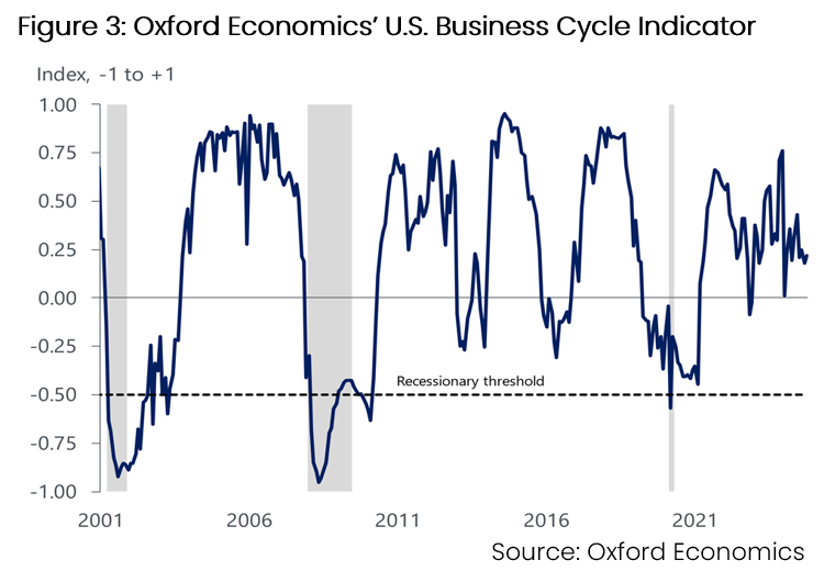 2024.12.04 Q3 2024 CEIR Index Results_Figure 3